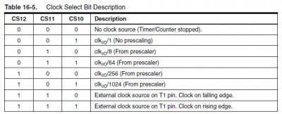 prescaler