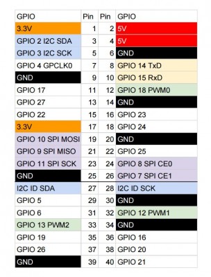 raspi-pinout